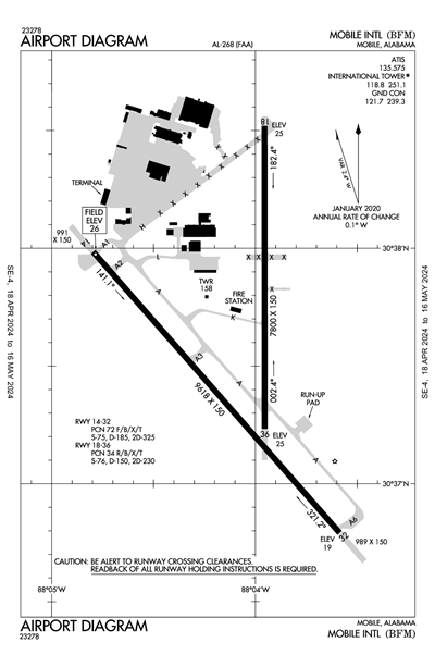 MOBILE INTL - Airport Diagram