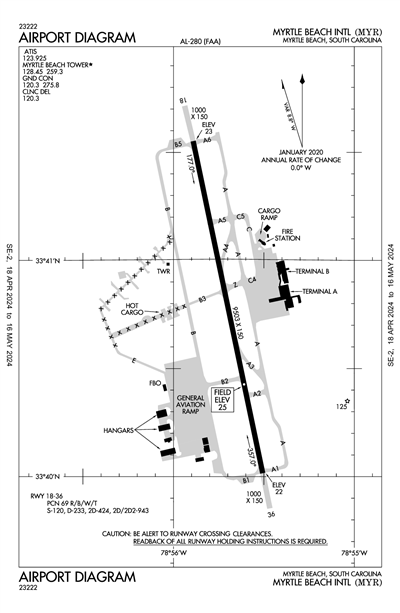 MYRTLE BEACH INTL - Airport Diagram