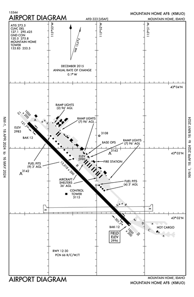 MOUNTAIN HOME AFB - Airport Diagram