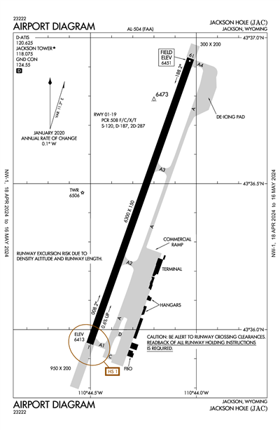 JACKSON HOLE - Airport Diagram