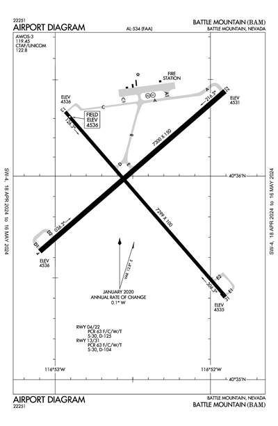 BATTLE MOUNTAIN - Airport Diagram