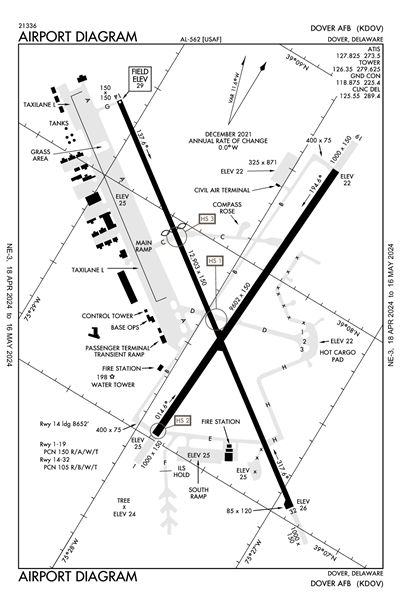 DOVER AFB - Airport Diagram