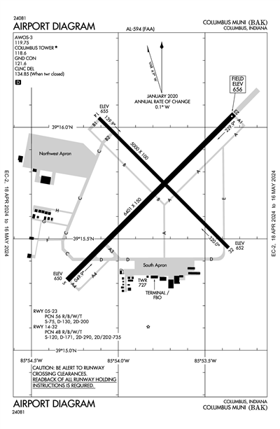COLUMBUS MUNI - Airport Diagram