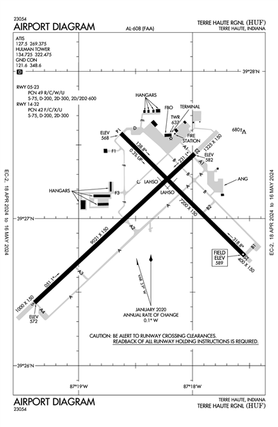 TERRE HAUTE RGNL - Airport Diagram