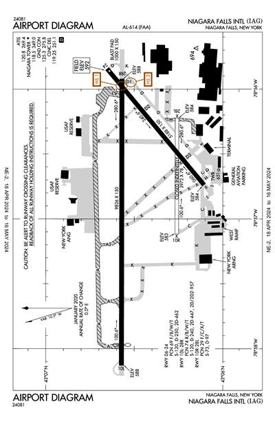 NIAGARA FALLS INTL - Airport Diagram