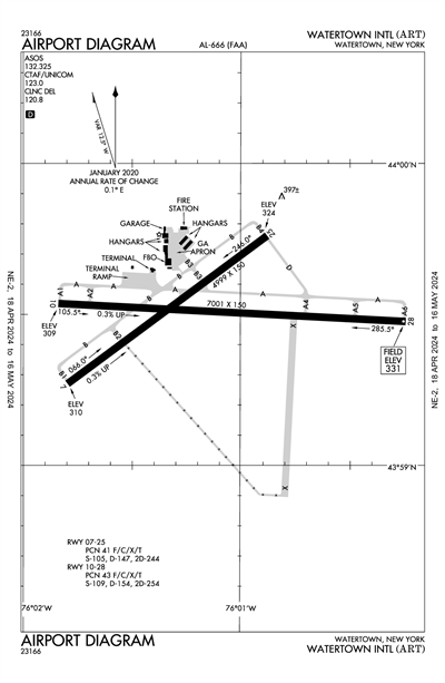 WATERTOWN INTL - Airport Diagram
