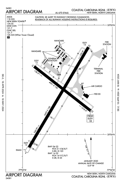 COASTAL CAROLINA RGNL - Airport Diagram