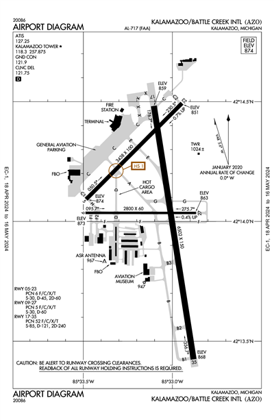 KALAMAZOO/BATTLE CREEK INTL - Airport Diagram