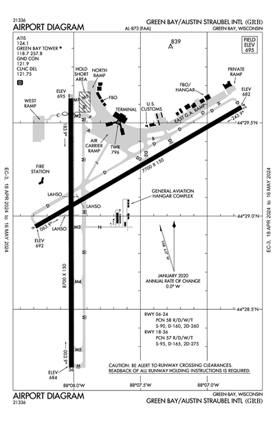 GREEN BAY/AUSTIN STRAUBEL INTL - Airport Diagram