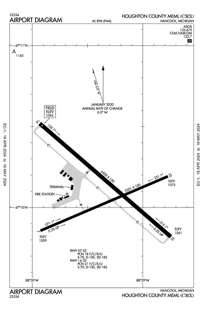 HOUGHTON COUNTY MEML - Airport Diagram