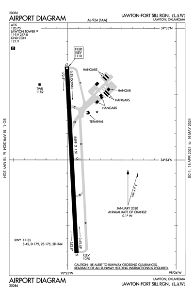 LAWTON-FORT SILL RGNL - Airport Diagram