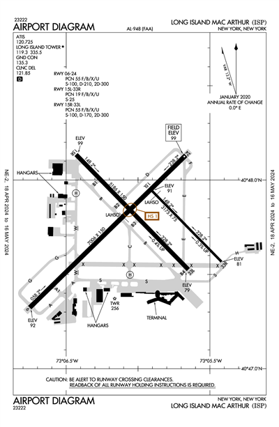 LONG ISLAND MAC ARTHUR - Airport Diagram