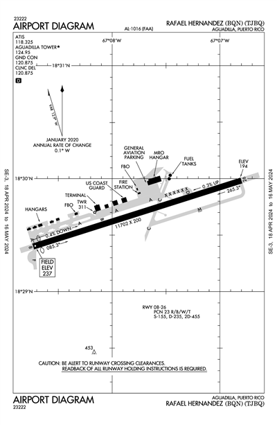 RAFAEL HERNANDEZ - Airport Diagram