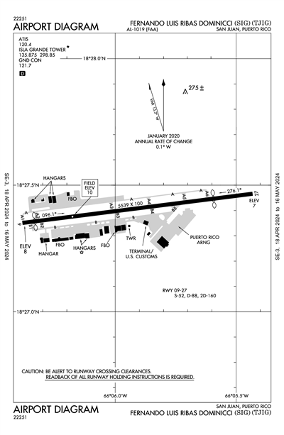 FERNANDO LUIS RIBAS DOMINICCI - Airport Diagram