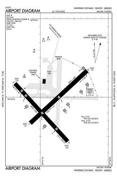 WHITING FLD NAS SOUTH - Airport Diagram