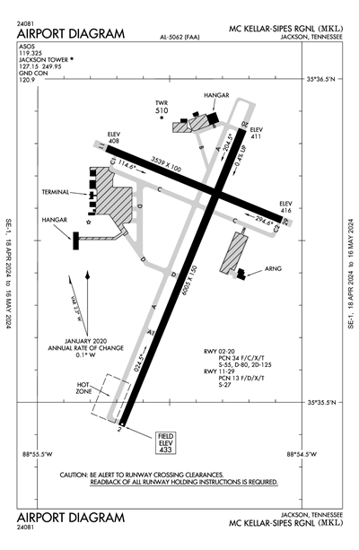 MC KELLAR-SIPES RGNL - Airport Diagram