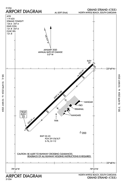GRAND STRAND - Airport Diagram
