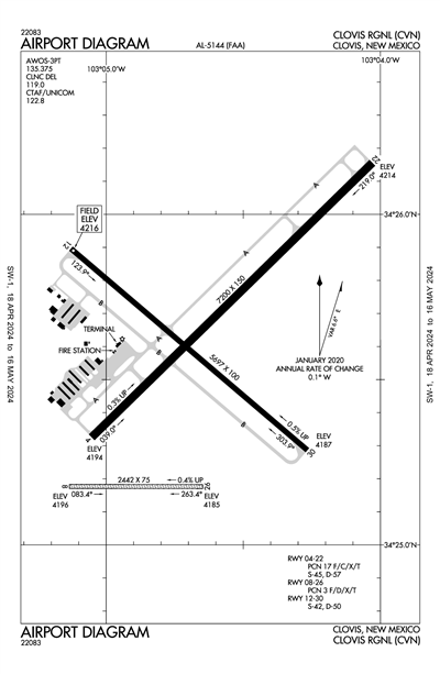 CLOVIS RGNL - Airport Diagram
