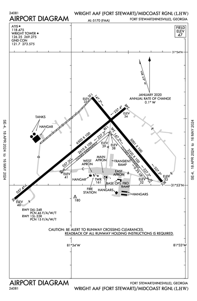 WRIGHT AAF (FORT STEWART)/MIDCOAST RGNL - Airport Diagram