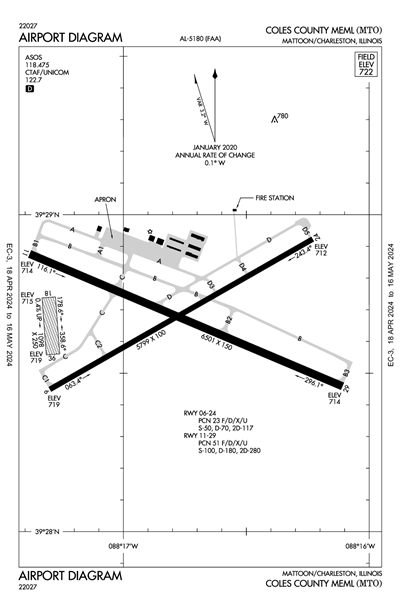 COLES COUNTY MEML - Airport Diagram