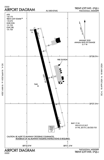 TRENT LOTT INTL - Airport Diagram