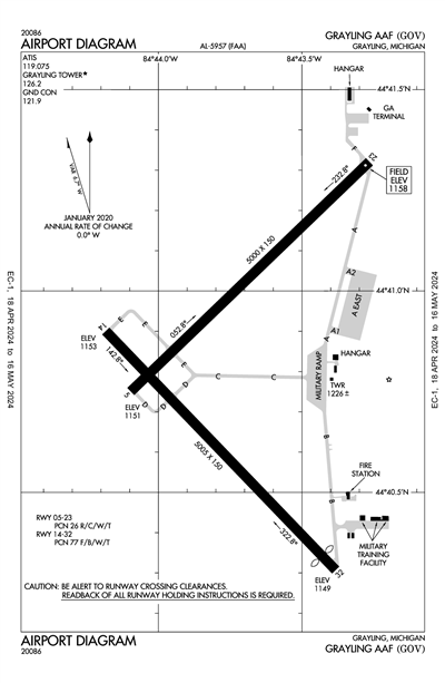 GRAYLING AAF - Airport Diagram
