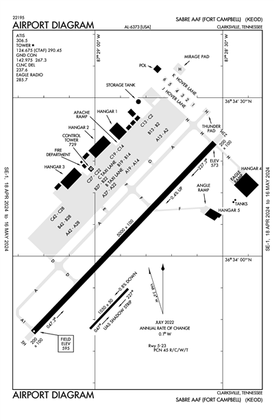 SABRE AAF (FORT CAMPBELL) - Airport Diagram