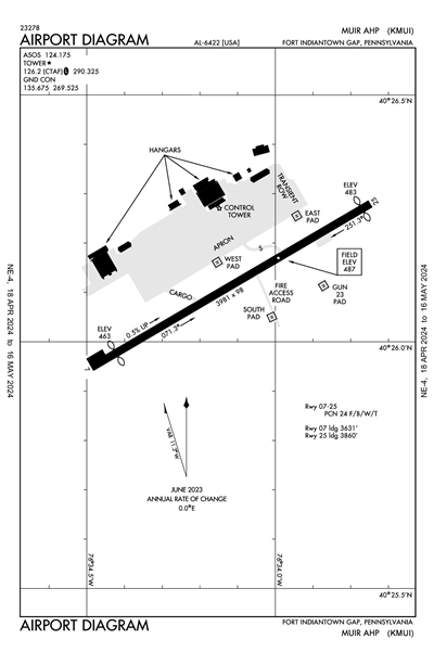 MUIR AHP (FORT INDIANTOWN GAP) - Airport Diagram