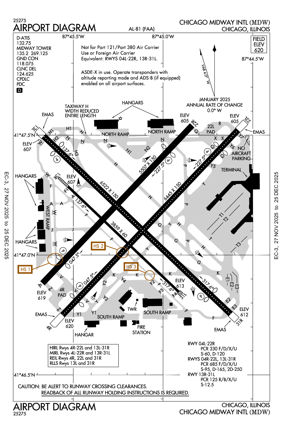 CHICAGO MIDWAY INTL - Airport Diagram