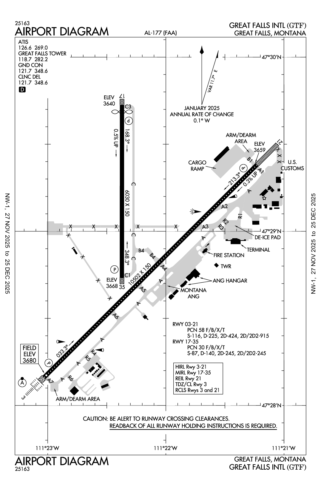 GREAT FALLS INTL - Airport Diagram