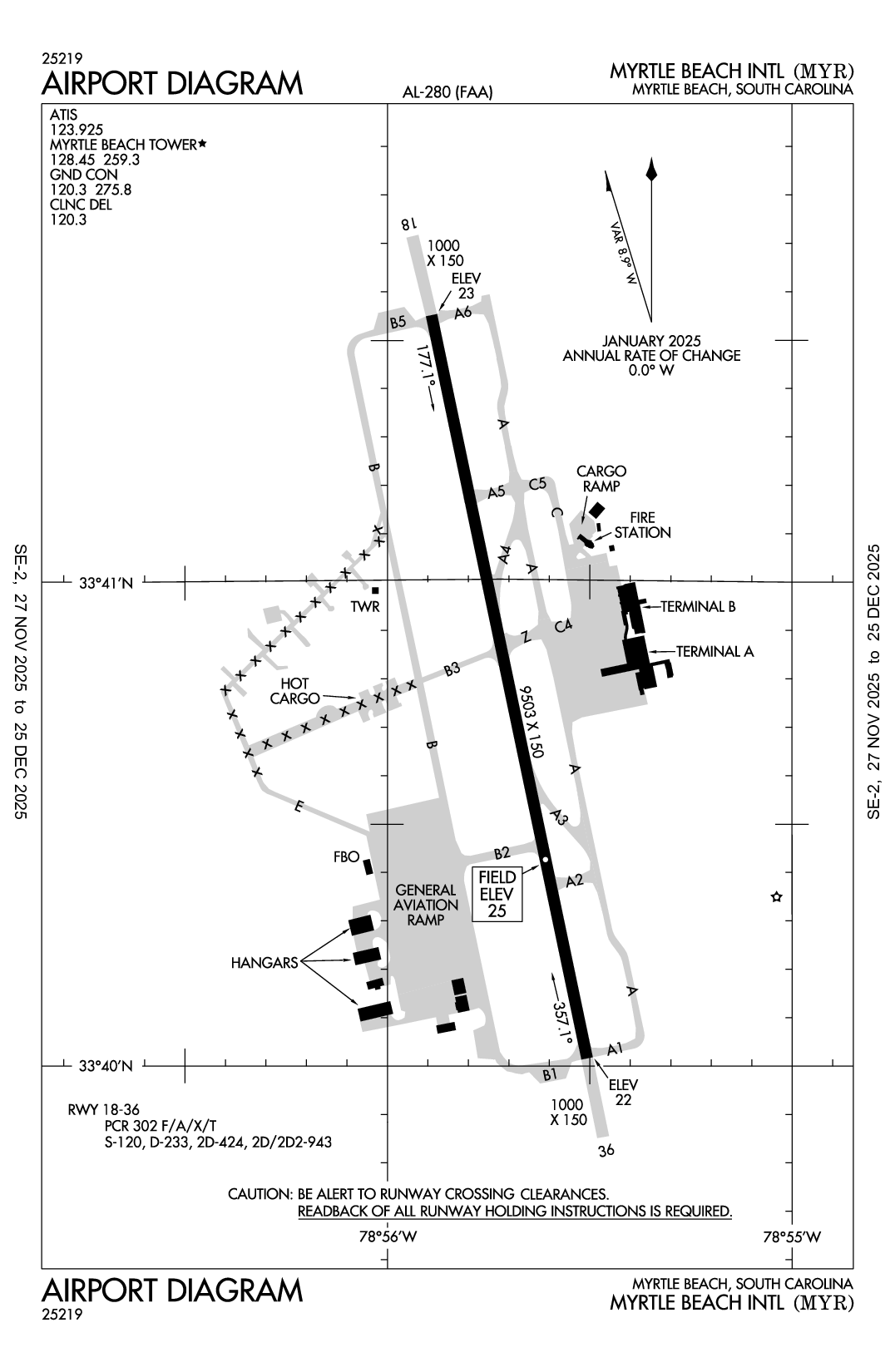 MYRTLE BEACH INTL - Airport Diagram