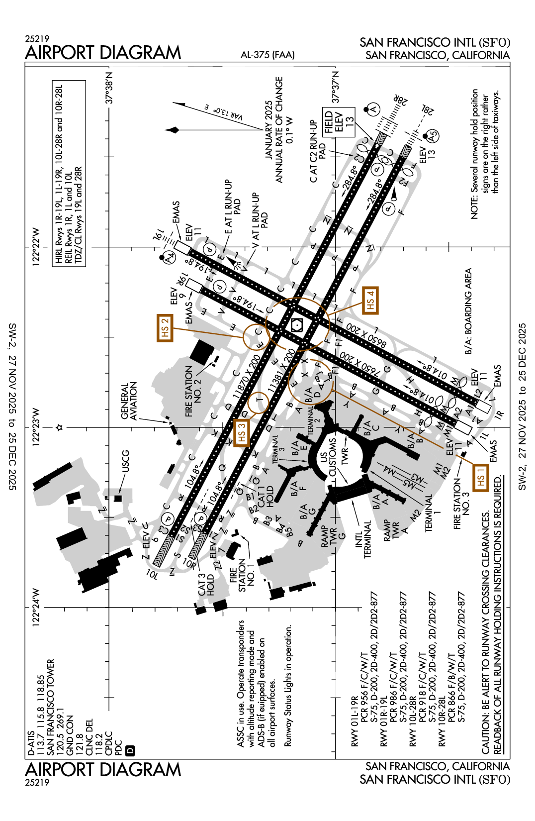 SAN FRANCISCO INTL - Airport Diagram