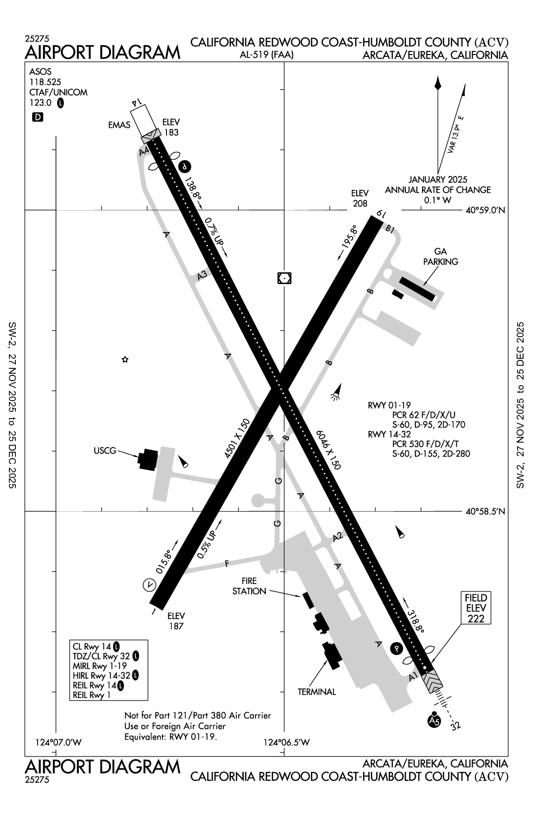 CALIFORNIA REDWOOD COAST-HUMBOLDT COUNTY - Airport Diagram