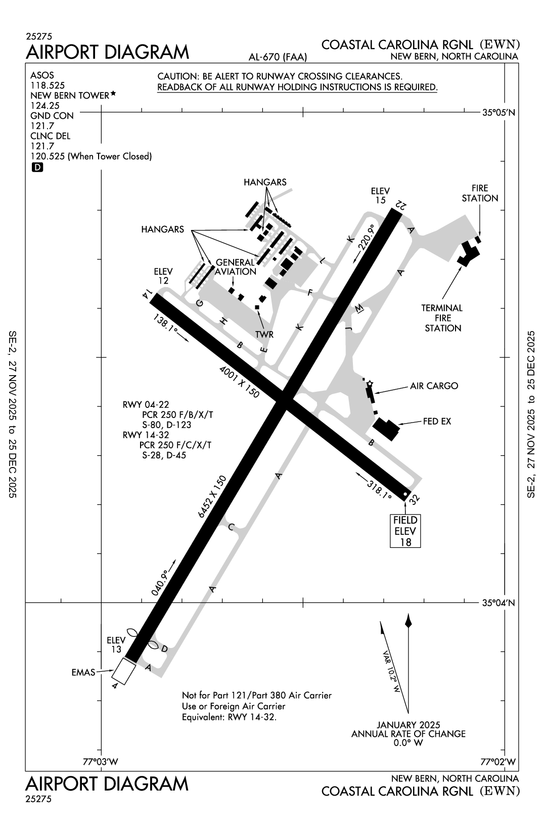 COASTAL CAROLINA RGNL - Airport Diagram