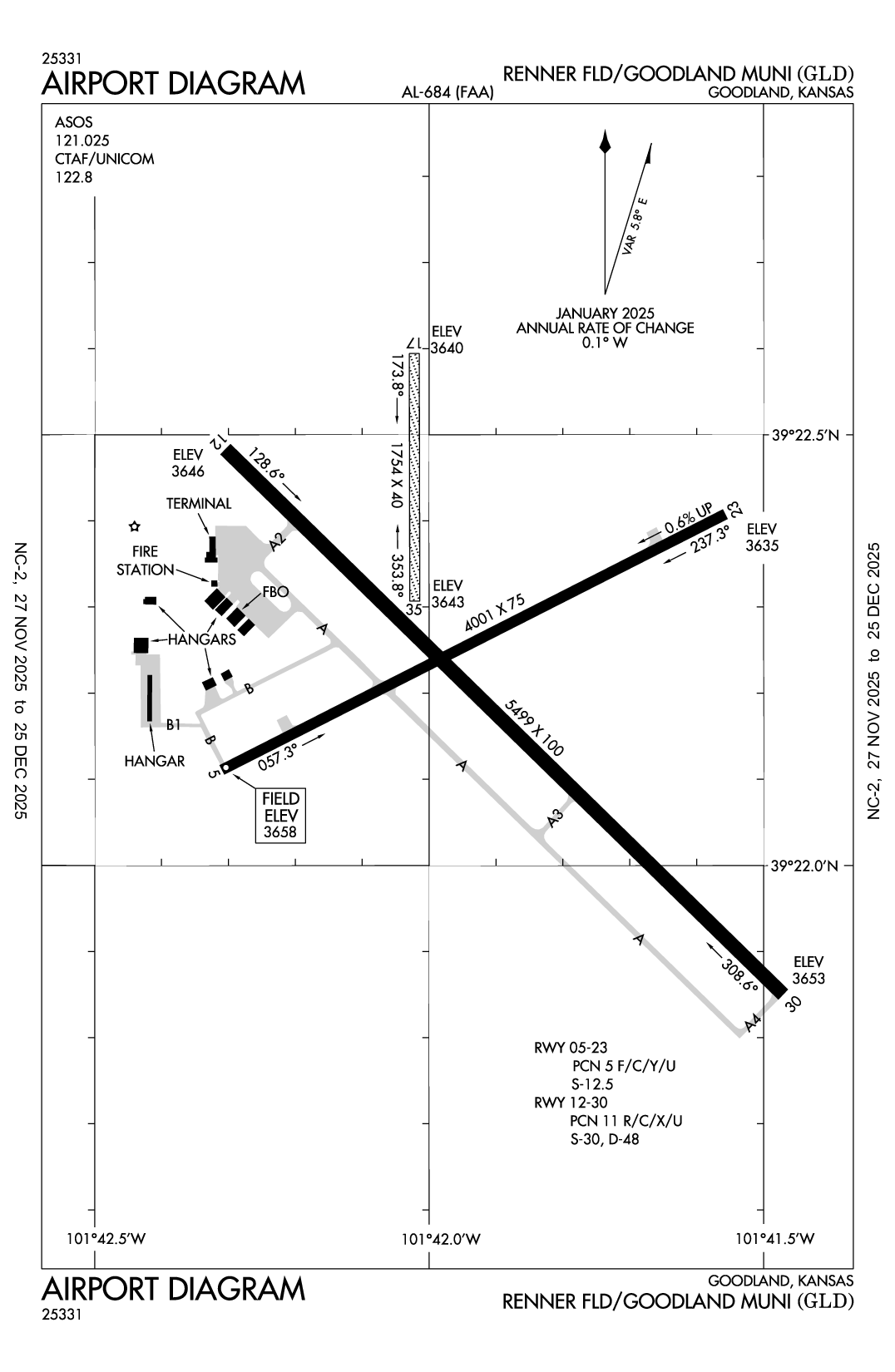 RENNER FLD/GOODLAND MUNI - Airport Diagram