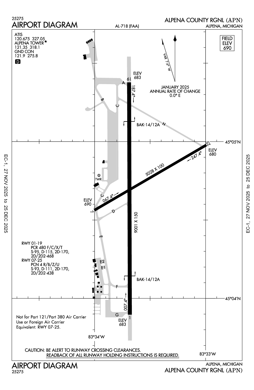 ALPENA COUNTY RGNL - Airport Diagram
