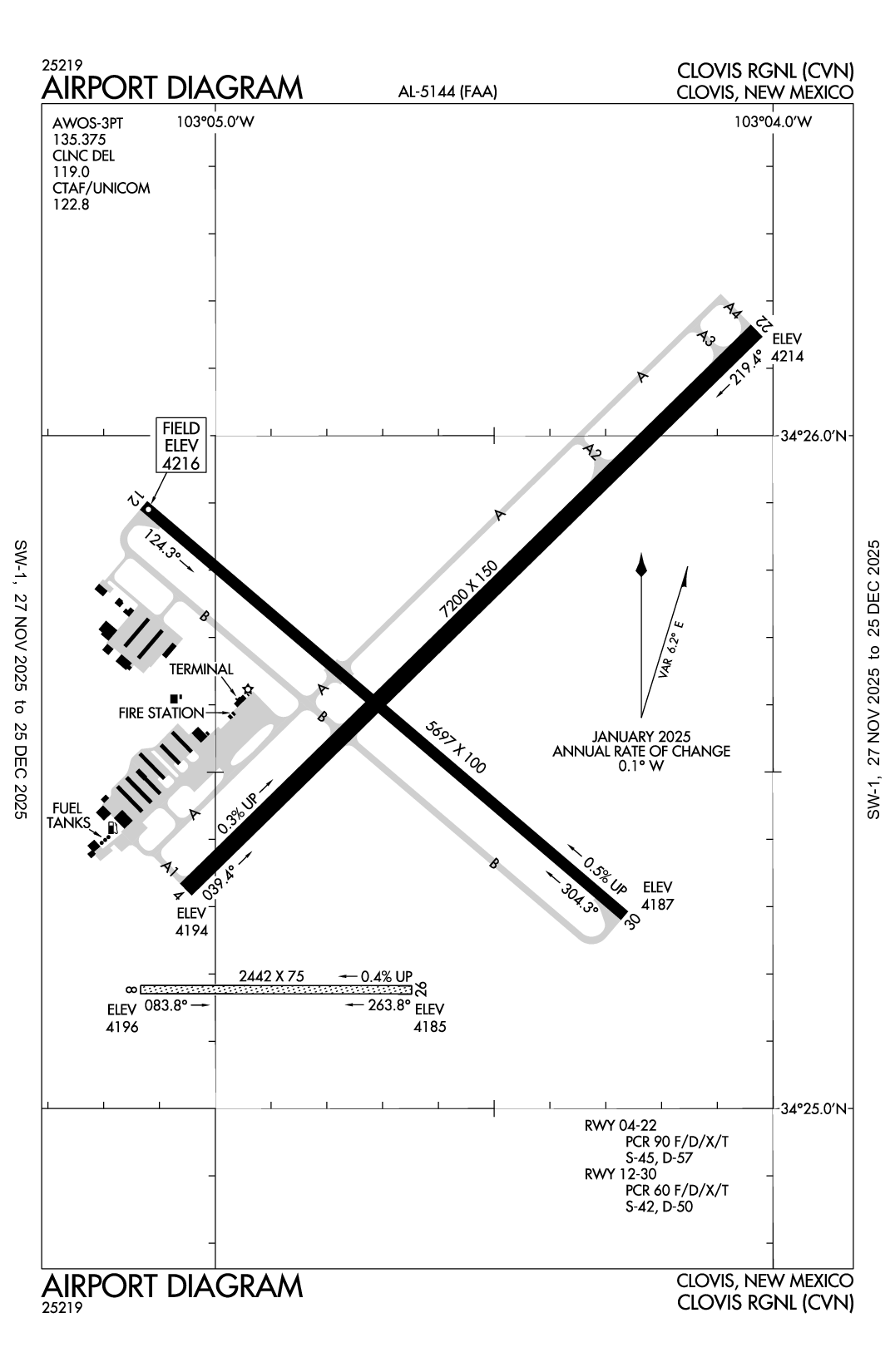 CLOVIS RGNL - Airport Diagram