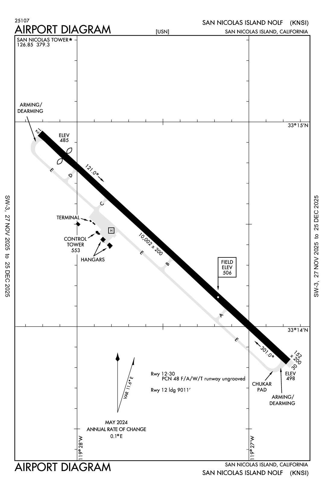 SAN NICOLAS ISLAND NOLF - Airport Diagram