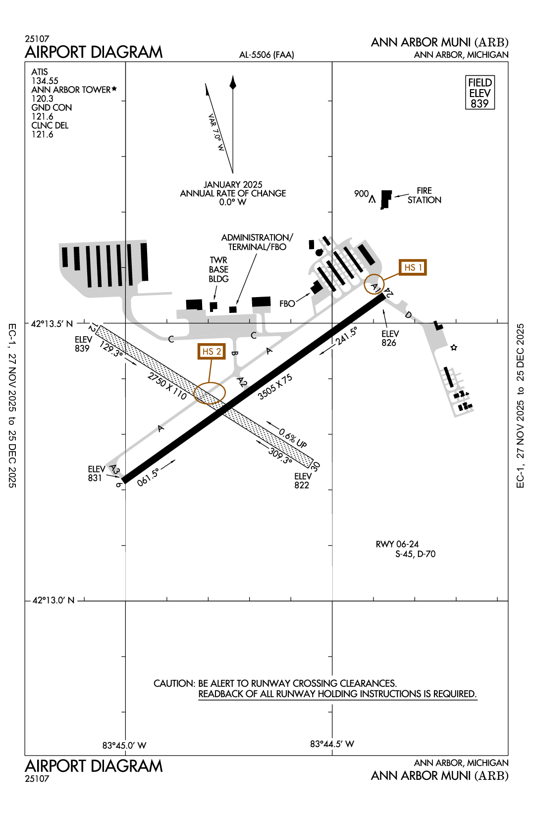 ANN ARBOR MUNI - Airport Diagram
