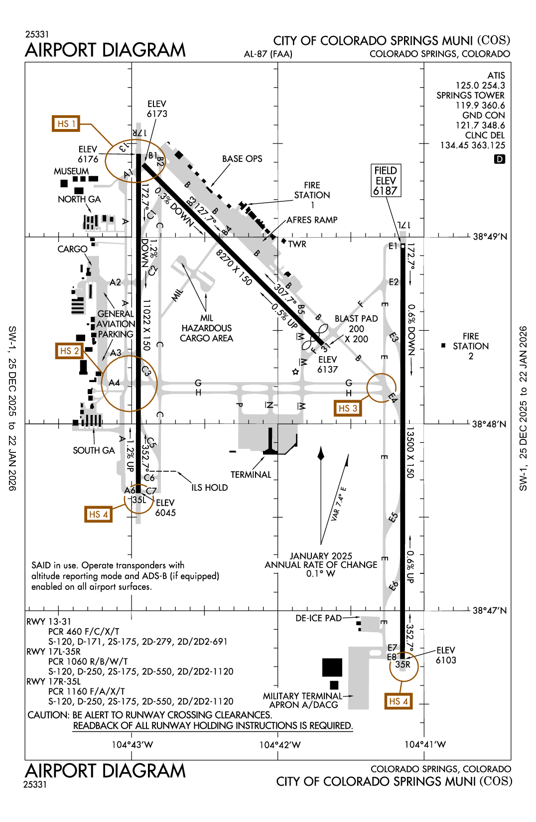 CITY OF COLORADO SPRINGS MUNI - Airport Diagram