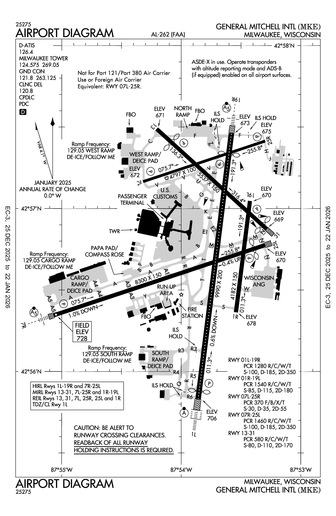 GENERAL MITCHELL INTL - Airport Diagram