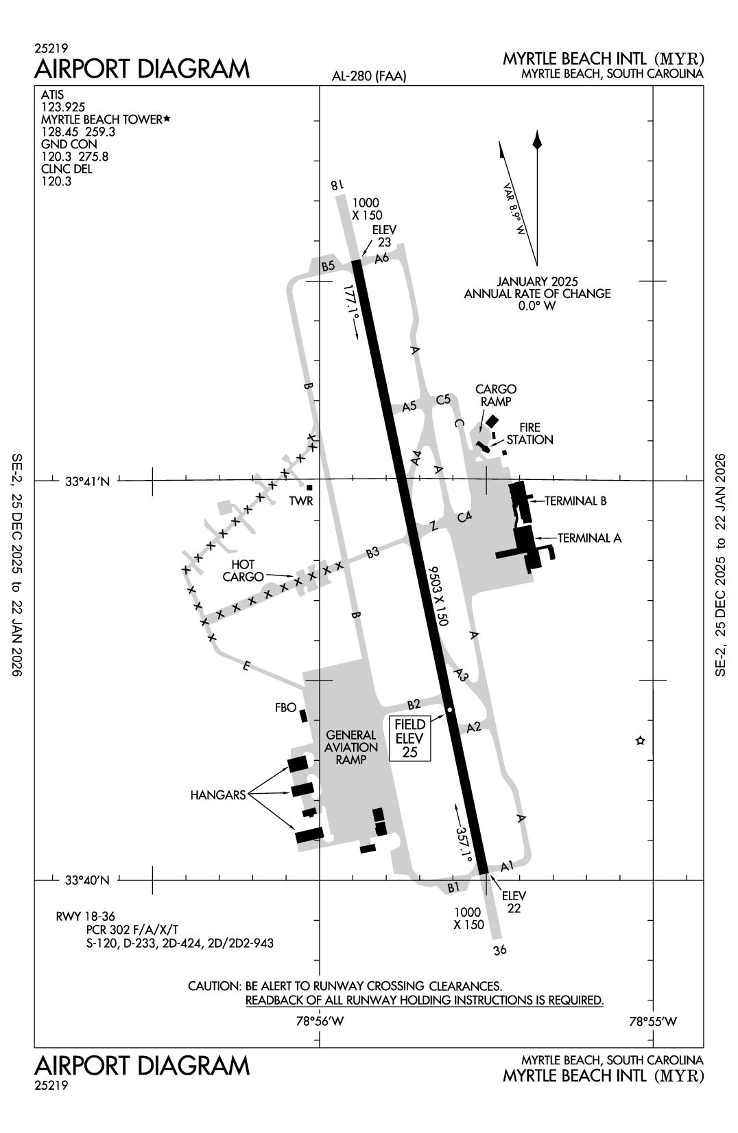 MYRTLE BEACH INTL - Airport Diagram