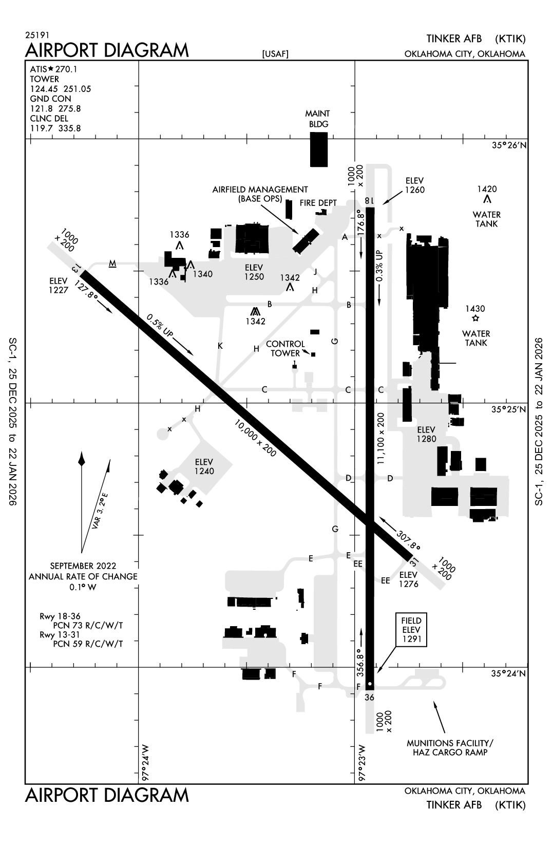 TINKER AFB - Airport Diagram