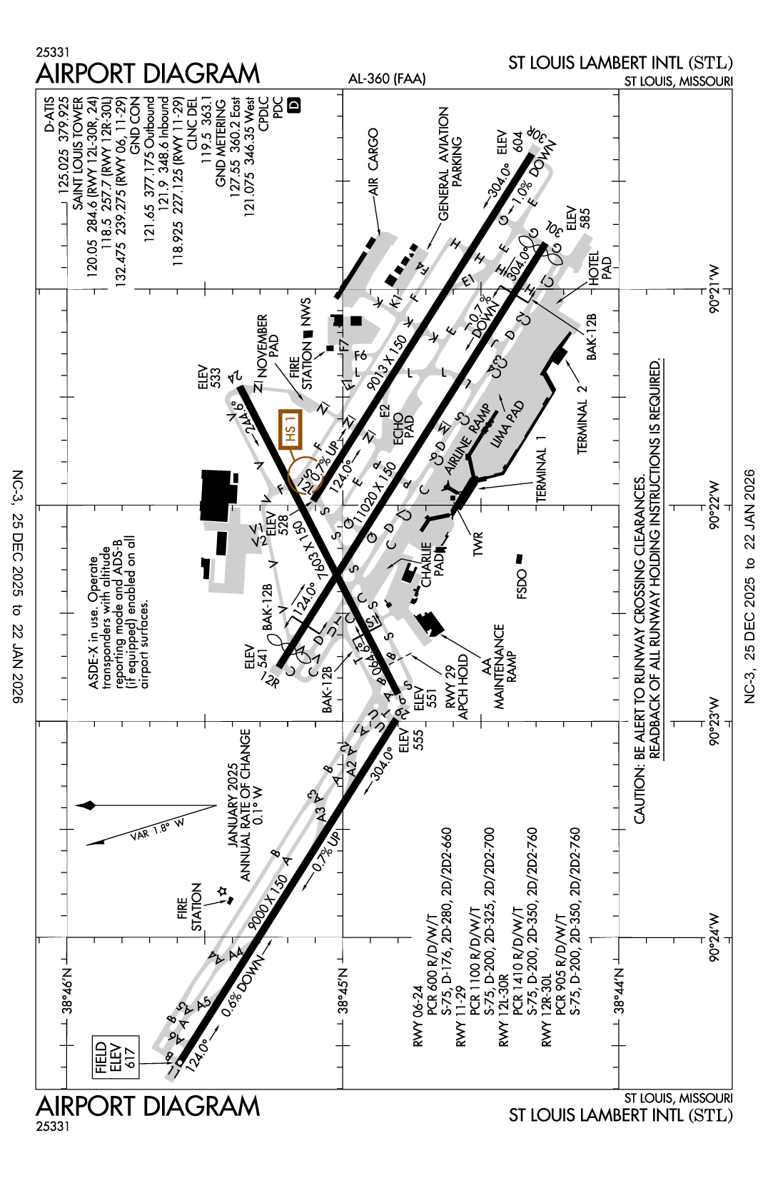 ST LOUIS LAMBERT INTL - Airport Diagram