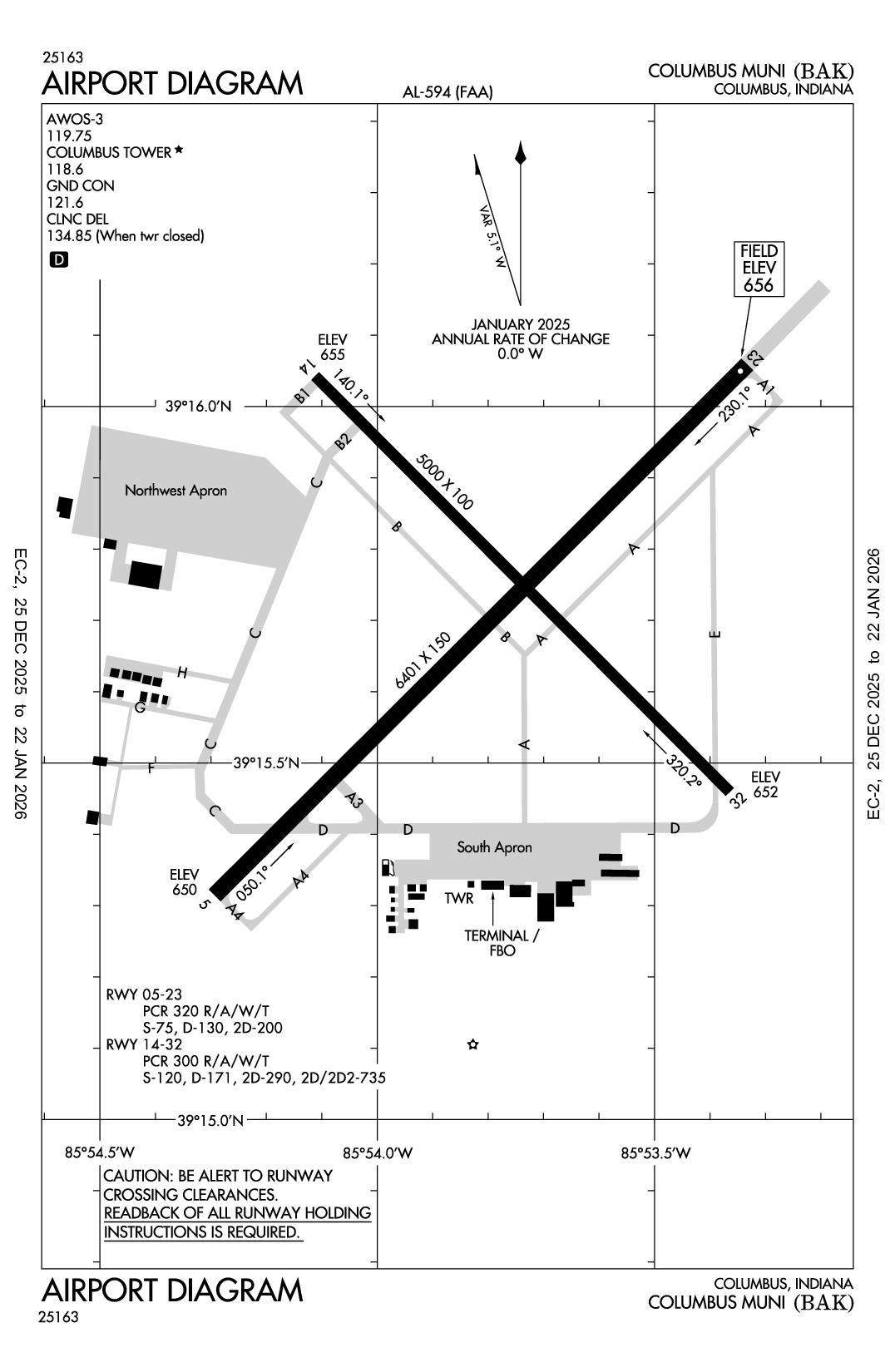 COLUMBUS MUNI - Airport Diagram
