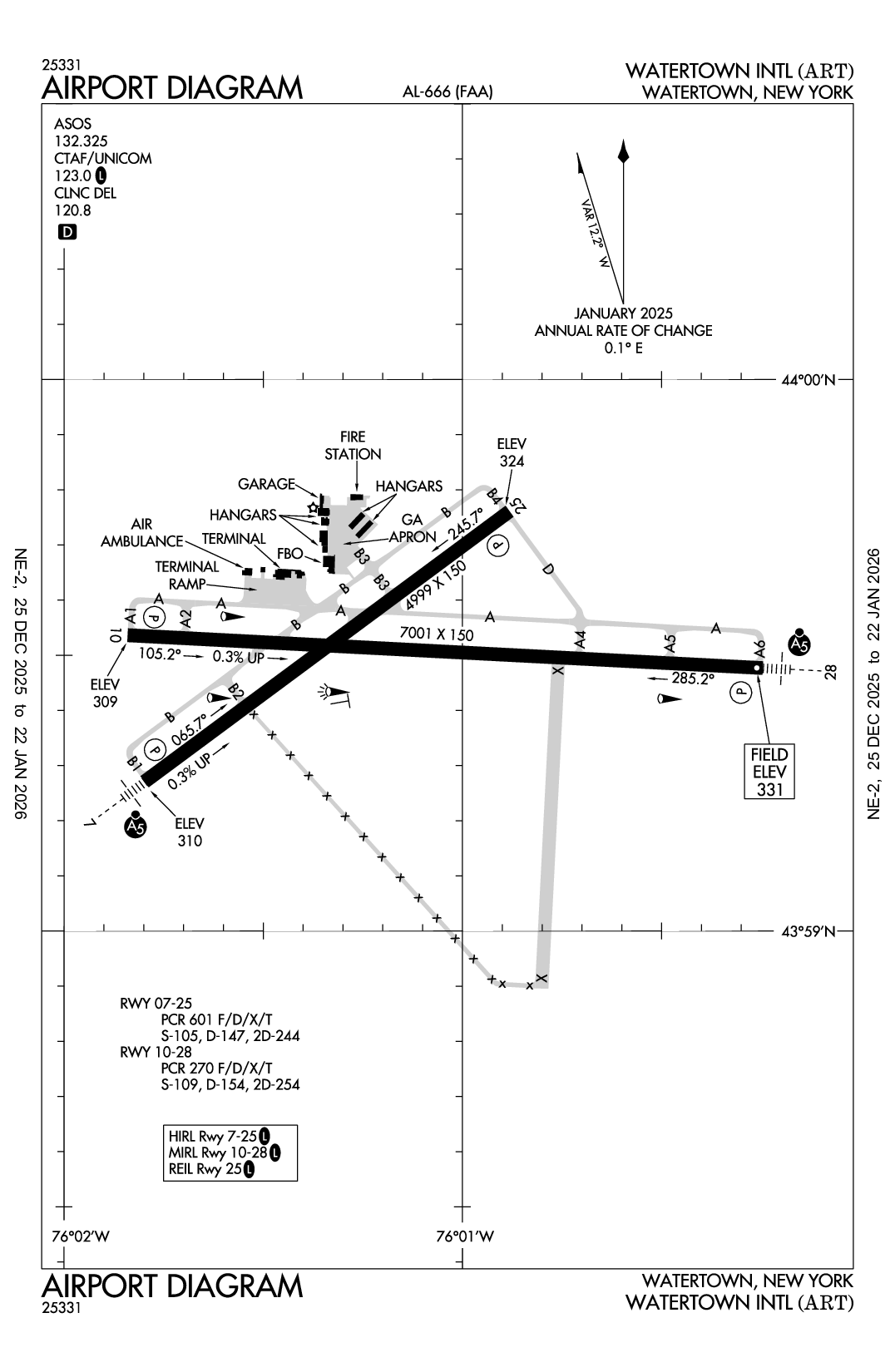 WATERTOWN INTL - Airport Diagram