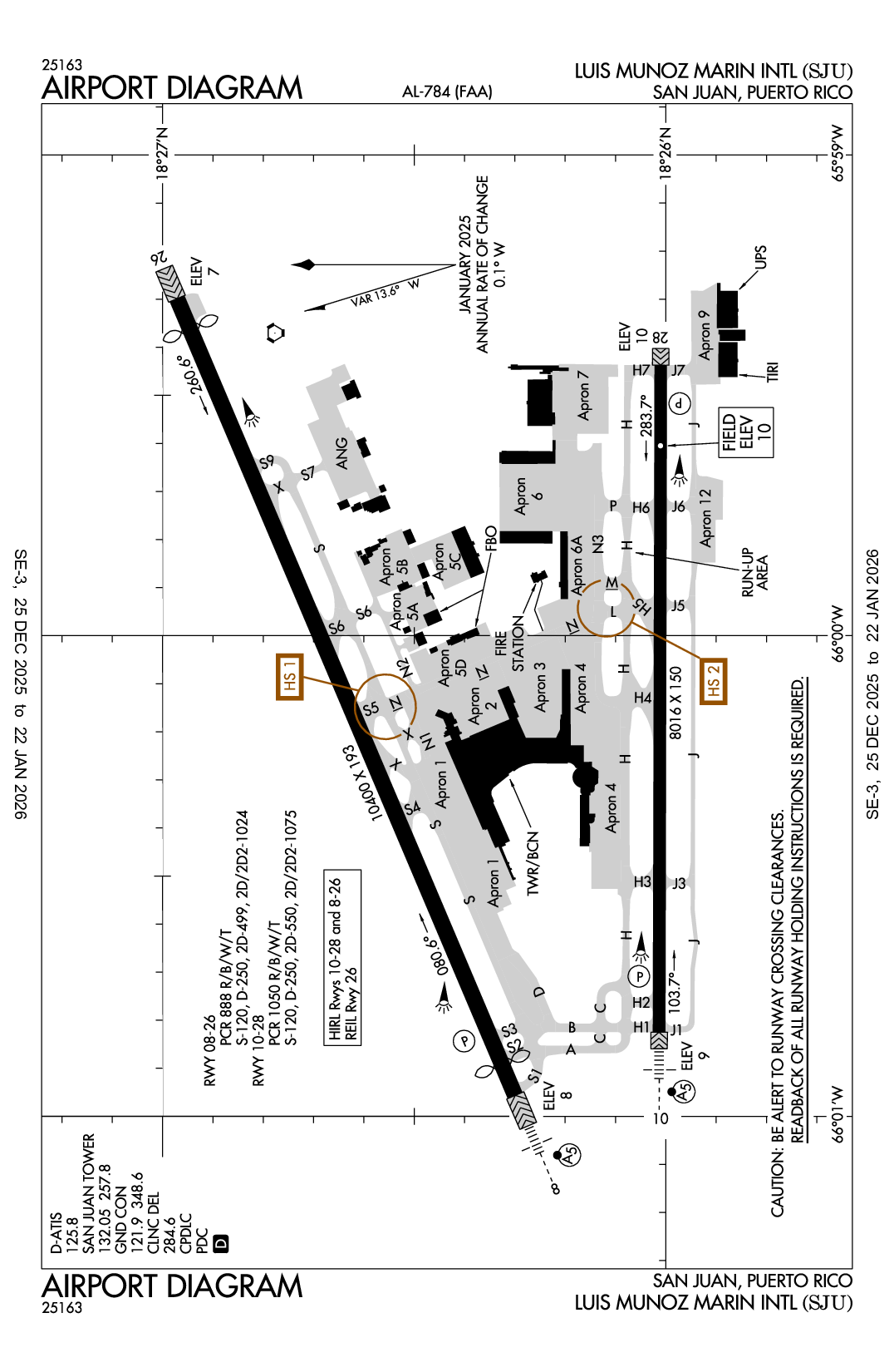 LUIS MUNOZ MARIN INTL - Airport Diagram