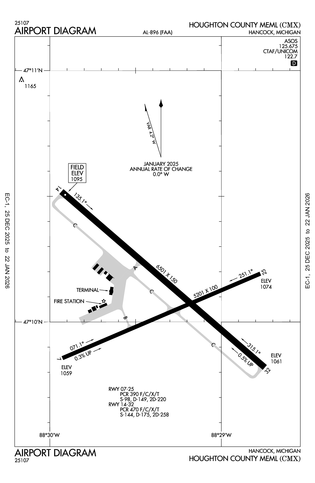 HOUGHTON COUNTY MEML - Airport Diagram
