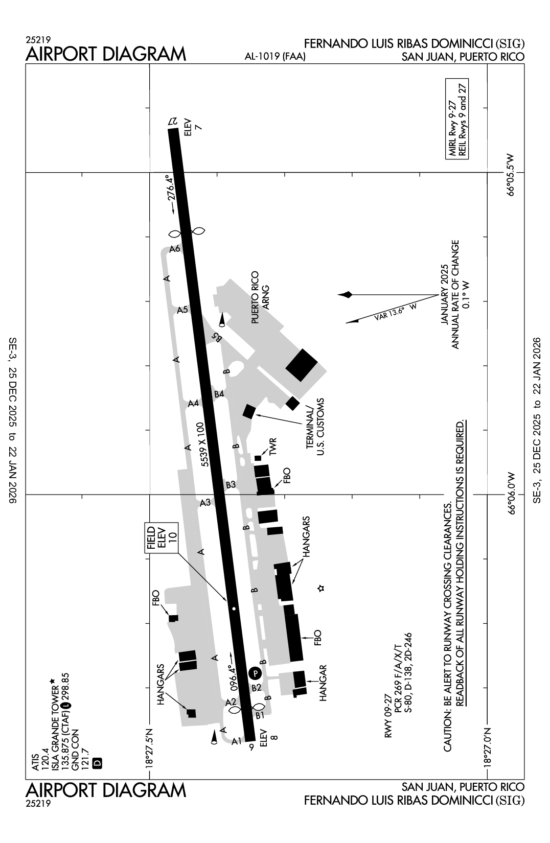 FERNANDO LUIS RIBAS DOMINICCI - Airport Diagram