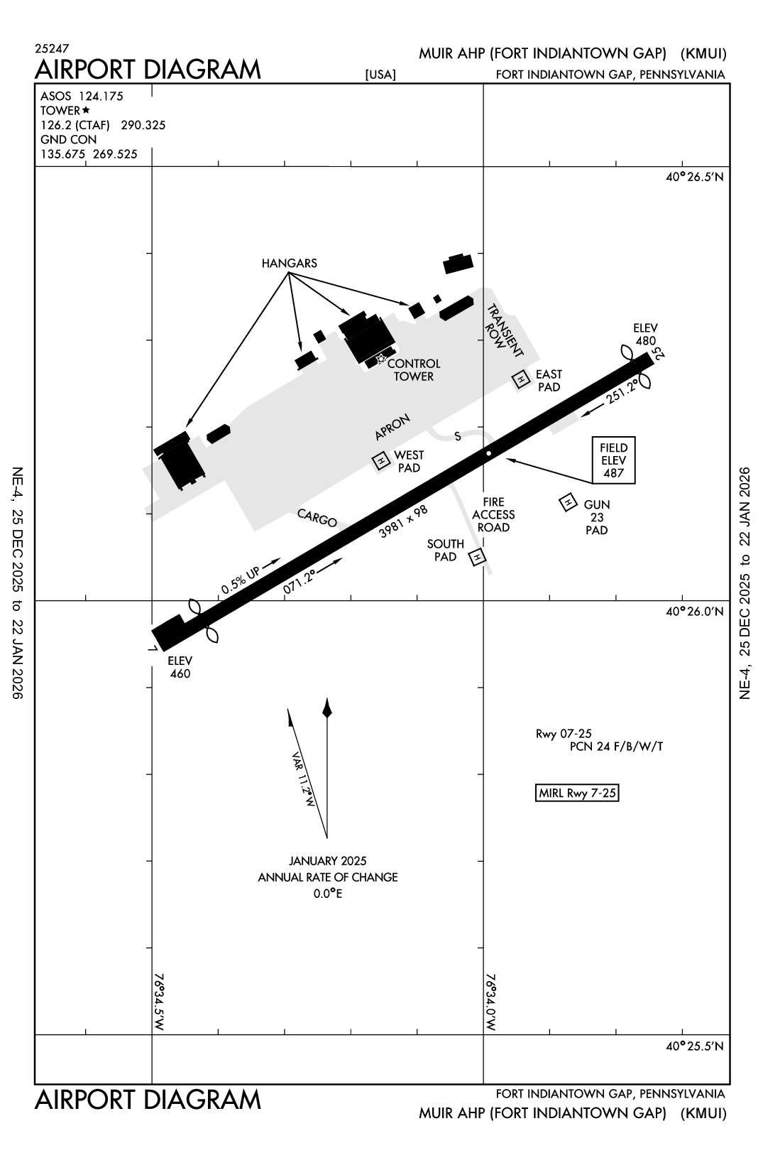 MUIR AHP (FORT INDIANTOWN GAP) - Airport Diagram